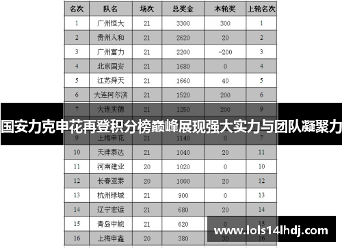 国安力克申花再登积分榜巅峰展现强大实力与团队凝聚力