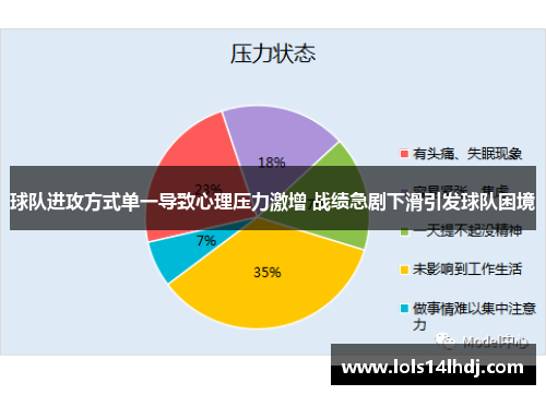 球队进攻方式单一导致心理压力激增 战绩急剧下滑引发球队困境