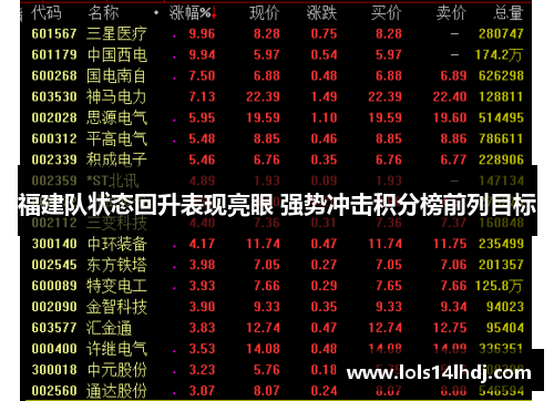 福建队状态回升表现亮眼 强势冲击积分榜前列目标